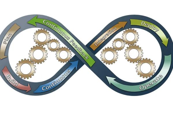 Detailed planning is passé. A do-learn-do approach works better